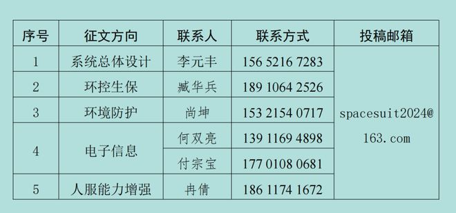 山城论辩乐抒己见——第三届航天服技术论坛米乐m6第二轮征文通知(图3)