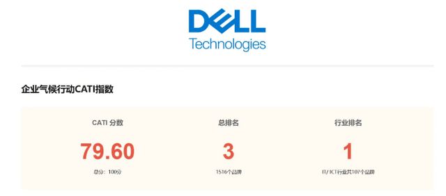 为绿色添动力让未来可持续【2024戴尔科技峰会预告】(图16)