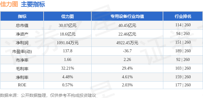 股票行情快报：佳力图（603912）8月23日主力资金净卖出34260万元(图2)