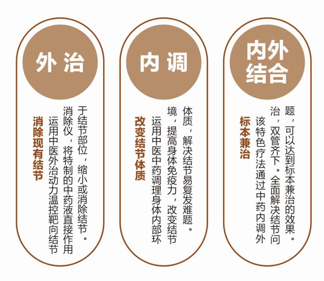 如何判米乐m6断单发肺结节和多发肺结节的危险程度？上海太安医院告诉你(图4)