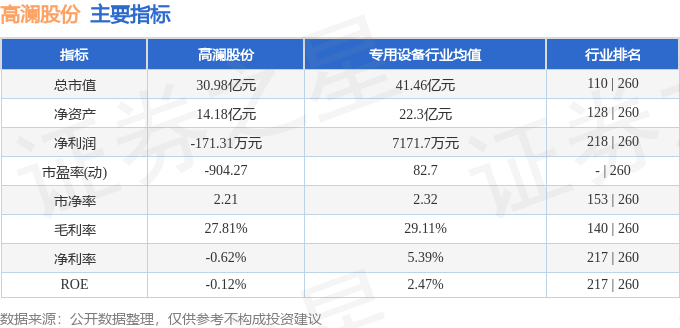 股票行情快报：高澜股份（300499）9月4日主力资金净卖出16515万元(图2)