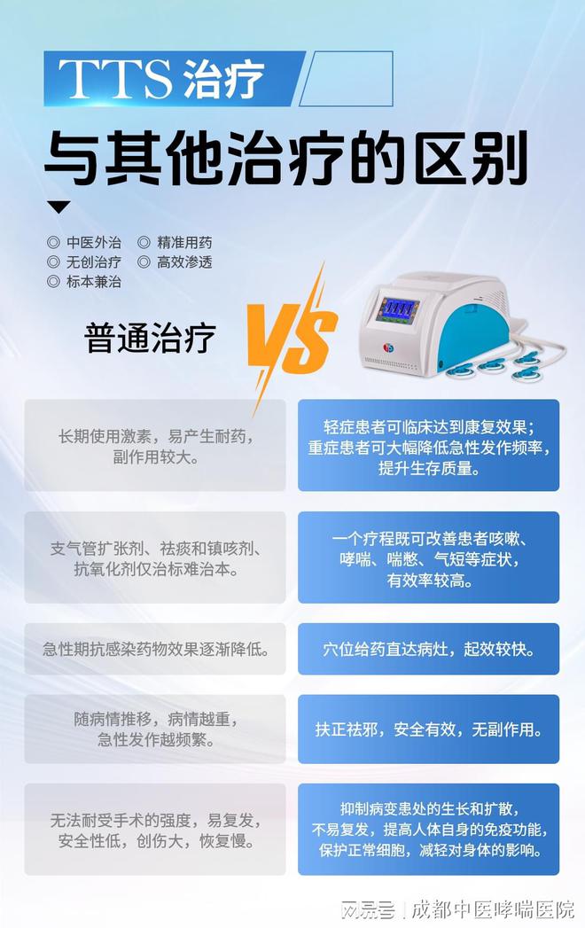 成都中医哮喘医院特邀张纾难教授讲解TTS动力温控经皮给药技术(图1)