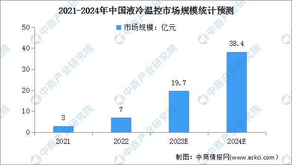 2023年中国储能温控产业链图谱研究分析（附产业链全景图）(图1)