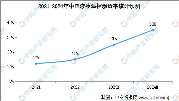 2023年中国储能温控产业链图谱研究分析（附产业链全景图）(图2)
