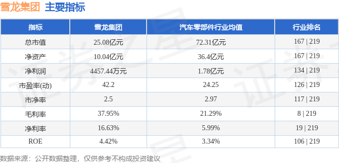 股票行情快报：雪龙集团（603949）10月28日主力资金净买入2198万元(图2)