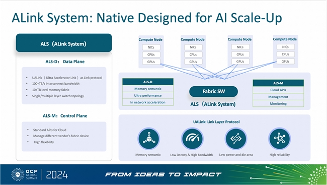 携手UALink阿里云磐久AI Infra 20服务器亮相2024 OCP全球峰会(图1)