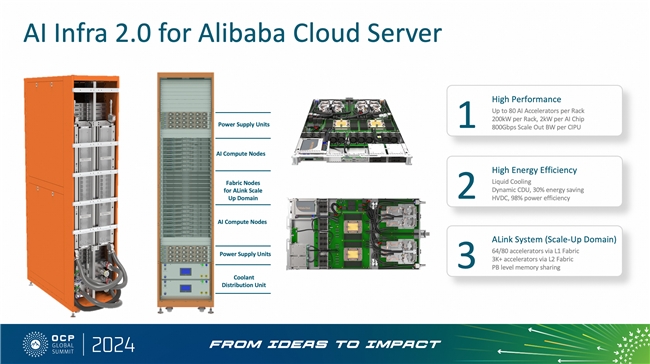 携手UALink阿里云磐久AI Infra 20服务器亮相2024 OCP全球峰会(图2)